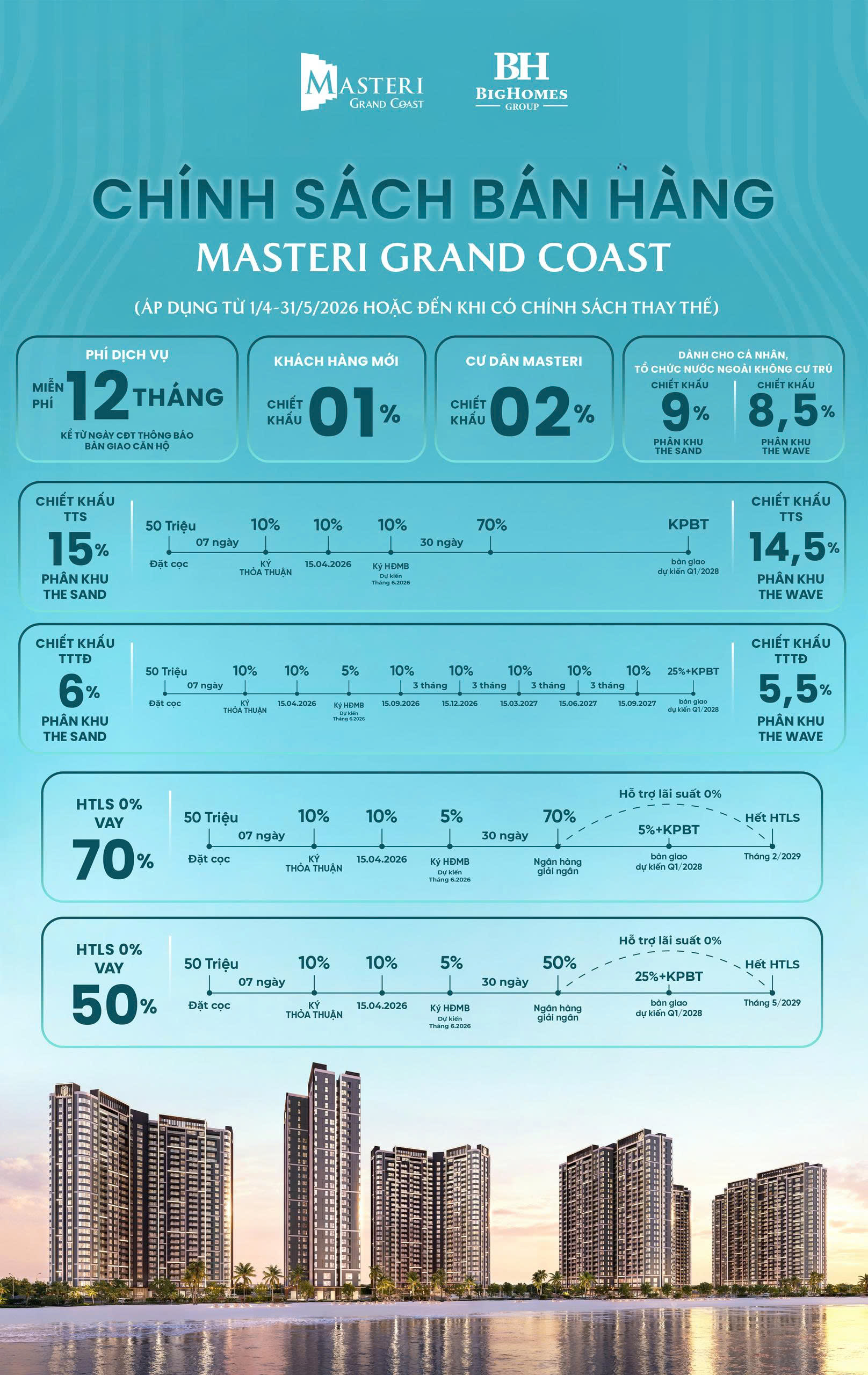Masteri-Grand-Coast-chinh-sach-ban-hang.jpg
