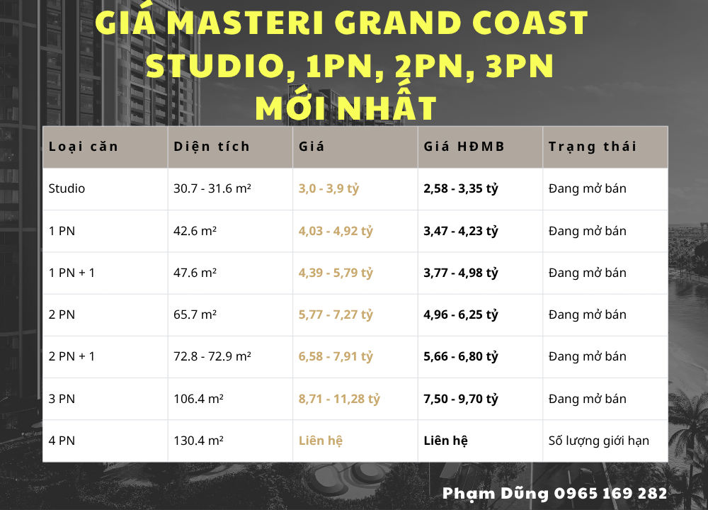 Giá Masteri Grand Coast 2026: Cập nhật Studio, 1PN, 2PN, 3PN mới nhất